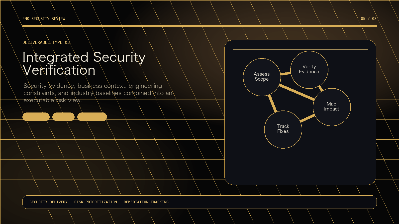 Integrated Security Verification