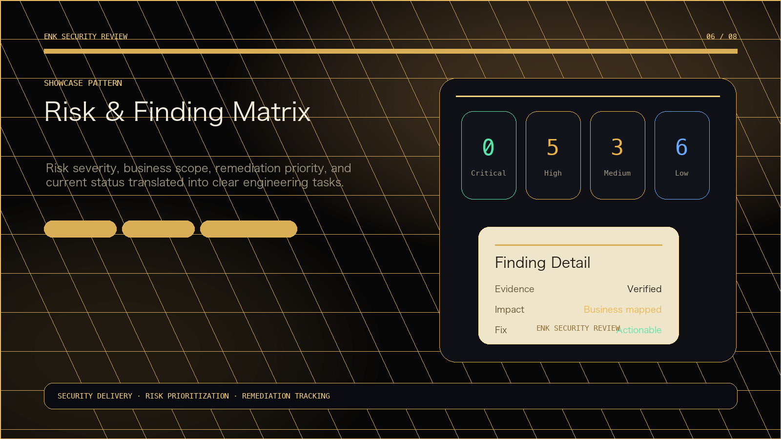 Risk and Finding Matrix