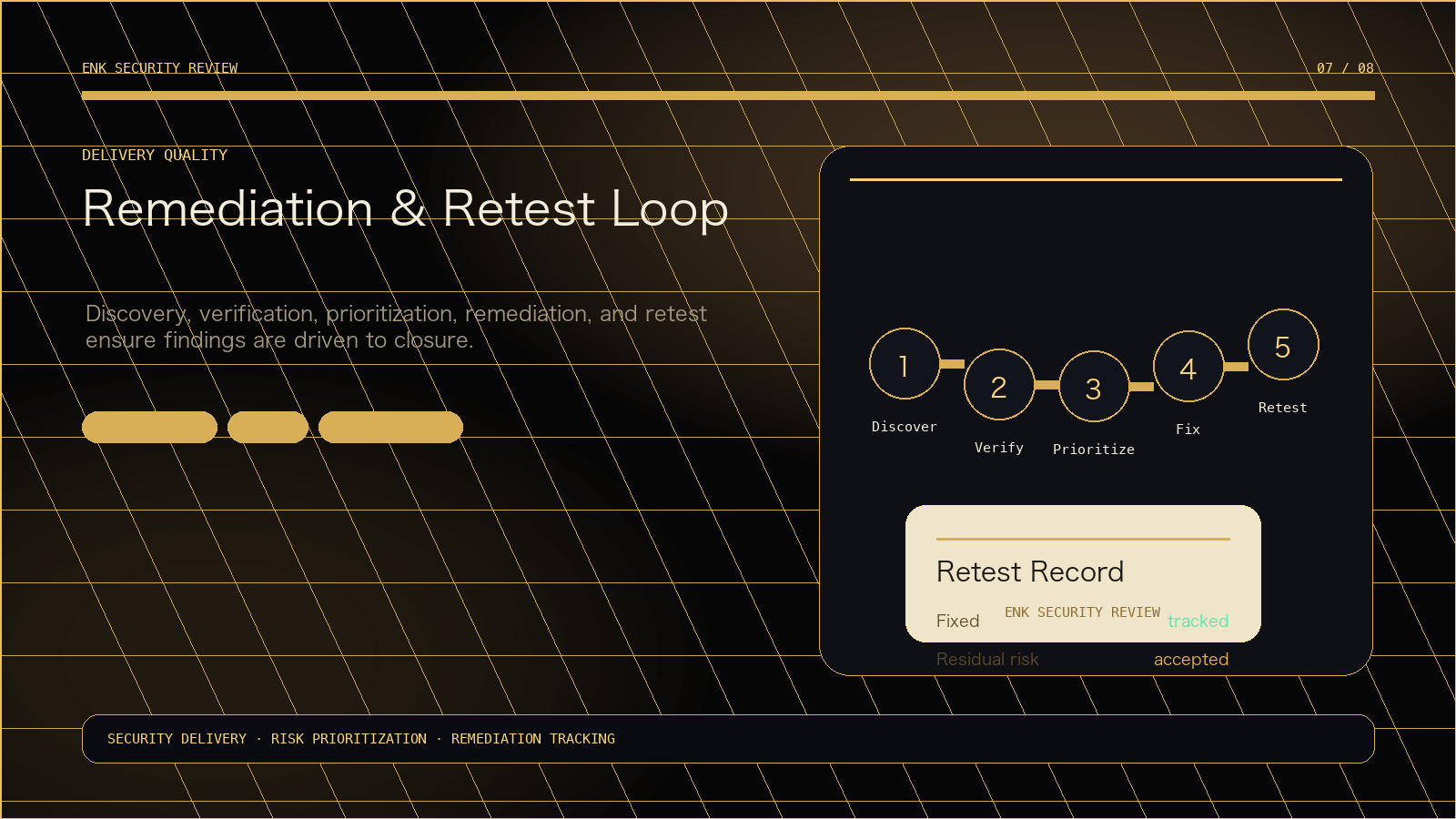 Remediation and Retest Loop
