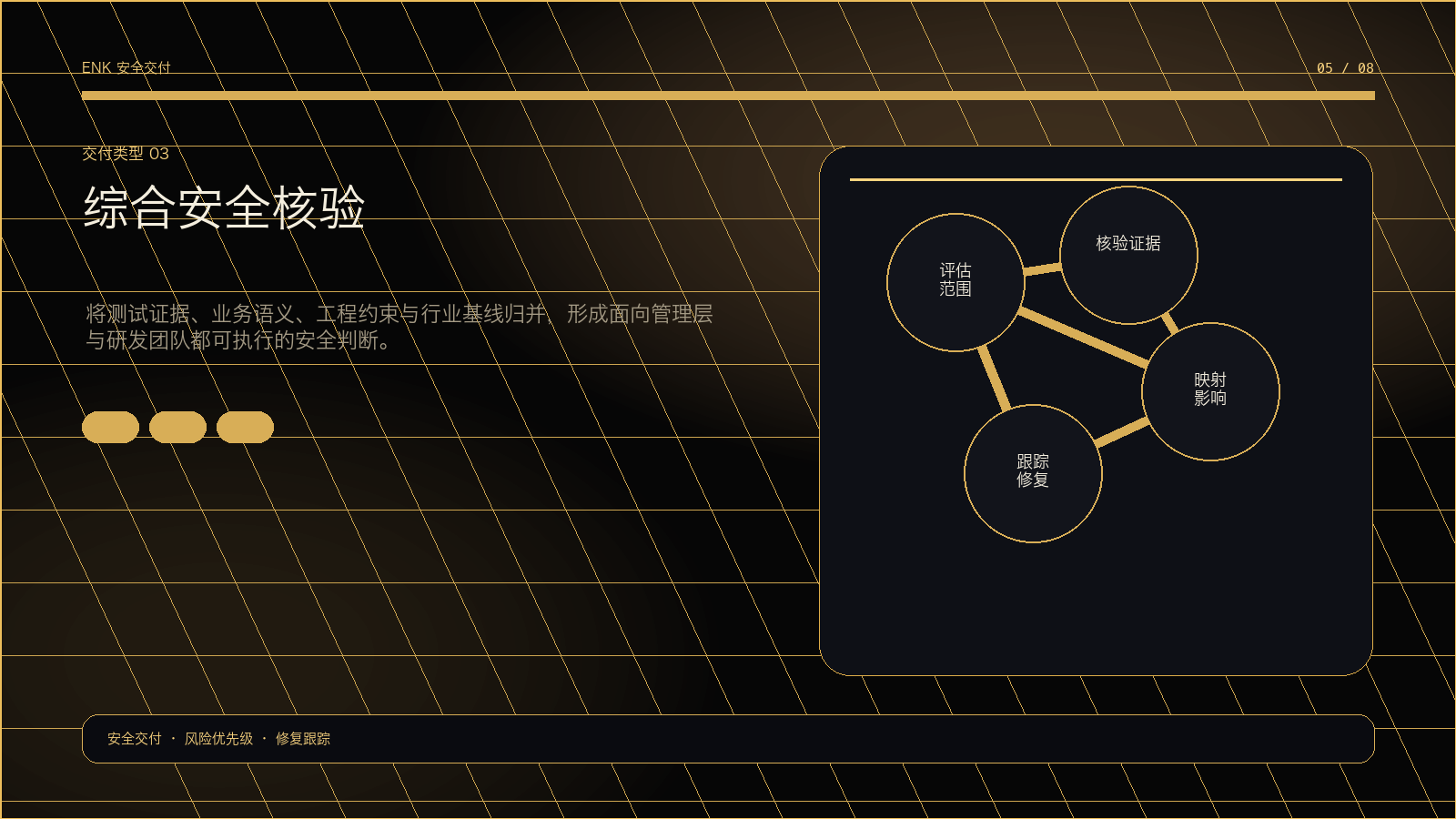 综合安全核验