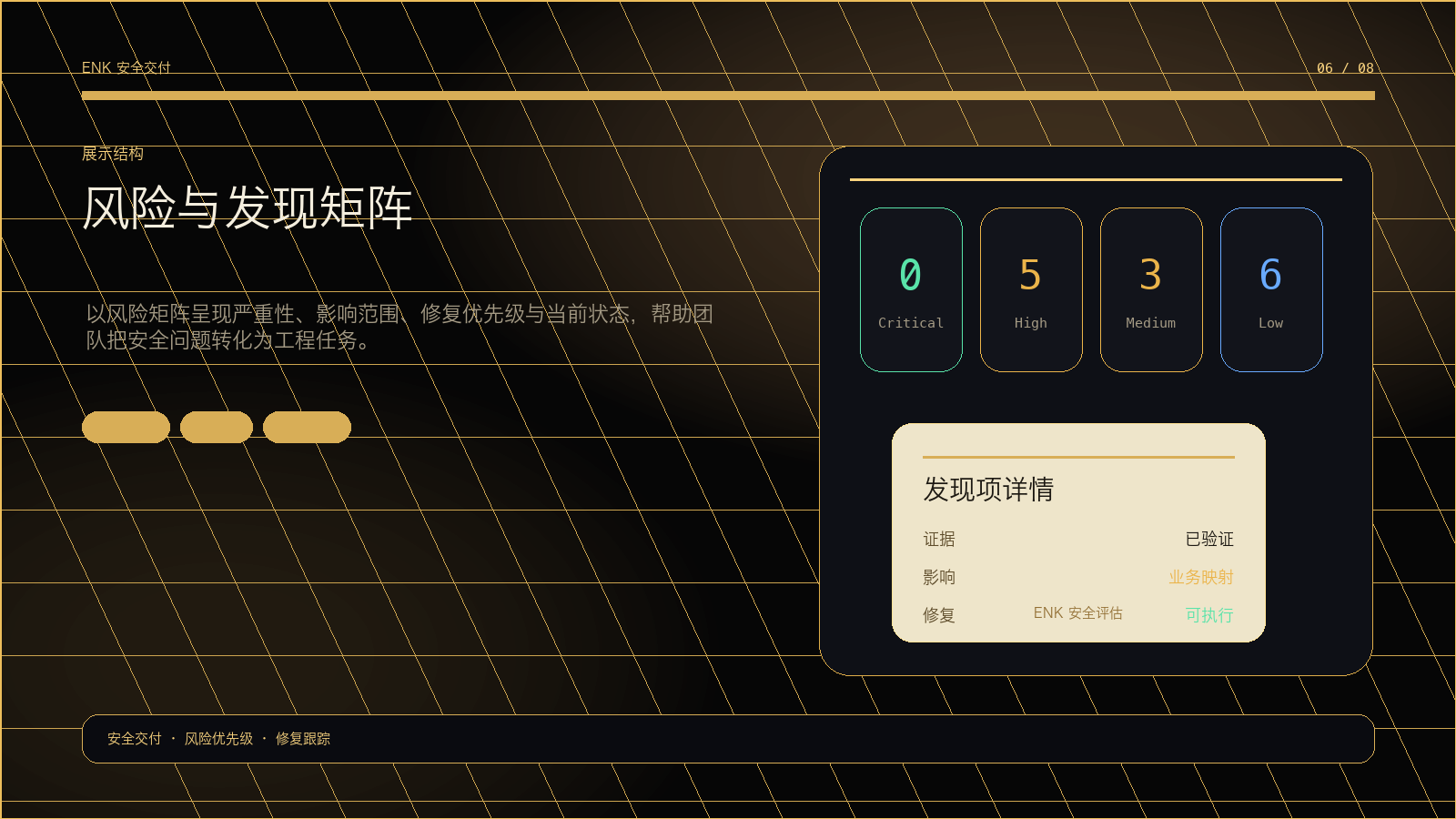 风险矩阵