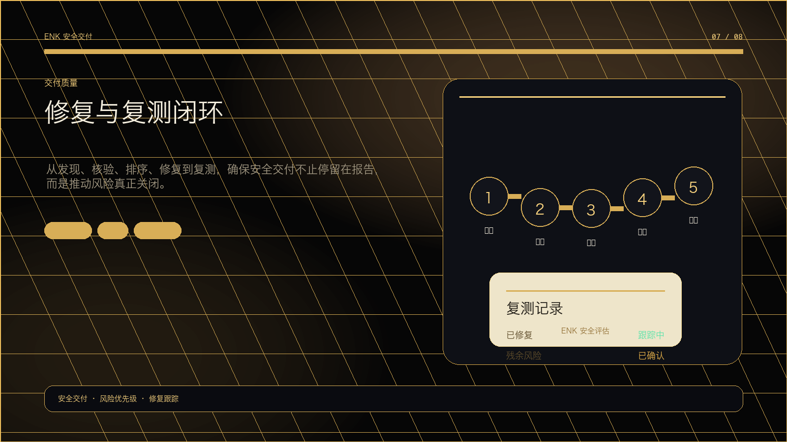 修复与复测闭环