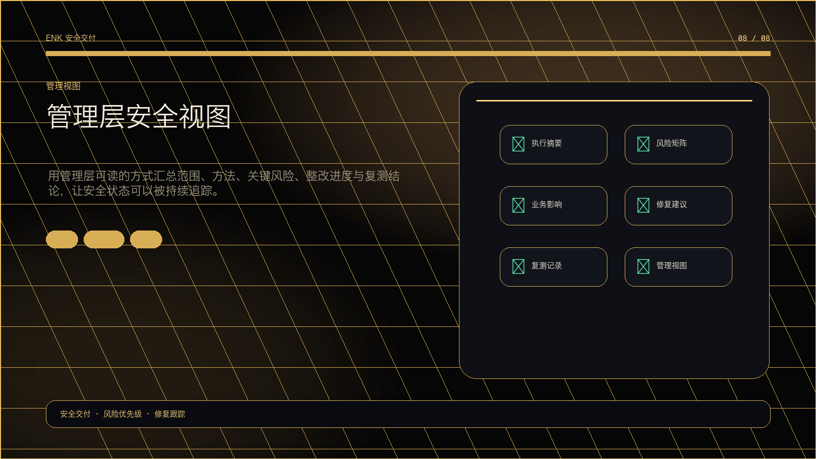 管理层安全视图